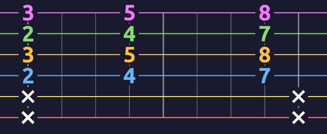 Traditional 2D guitar tabs